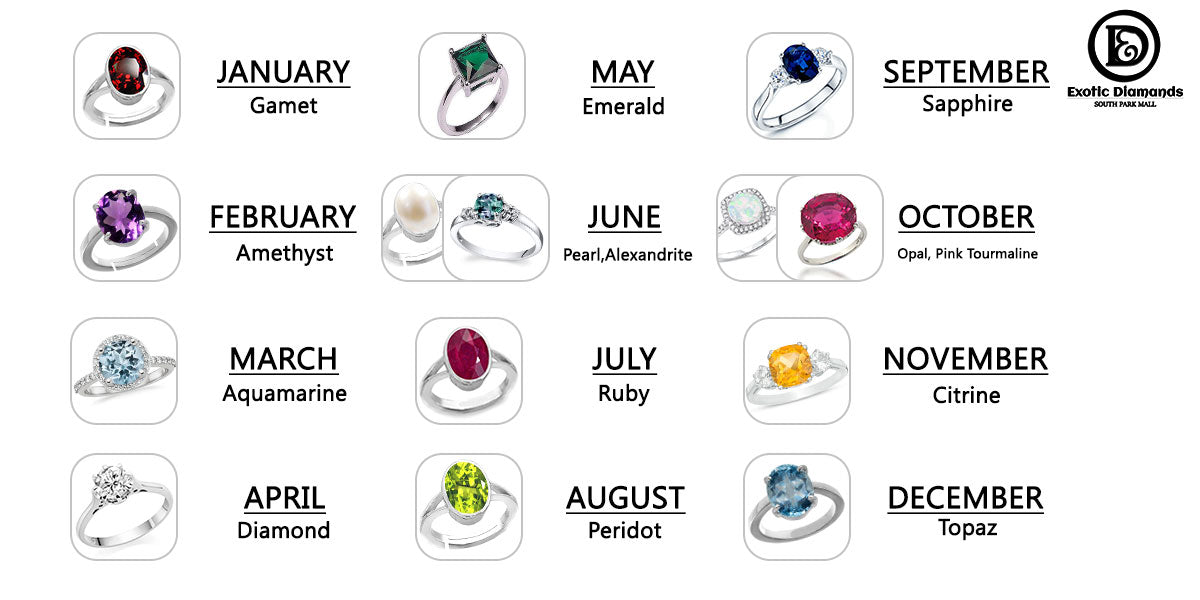 Colored Gemstones and Birthstones