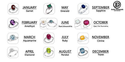 Colored Gemstones and Birthstones