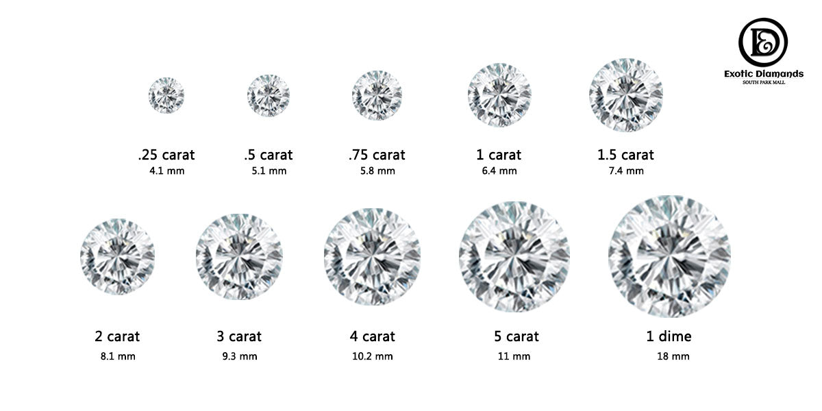 Carats Example CARAT – Exotic Diamonds