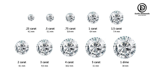 DIAMOND-CARAT
