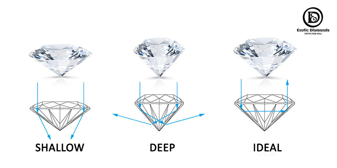 Diamond Cut