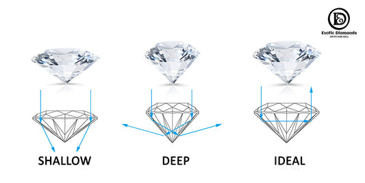 Diamond Cut